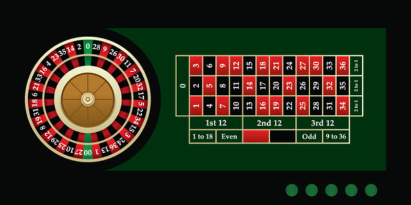 Cá cược Roulette với hàng chục cửa cược thú vị cho hội viên nhà cái U888